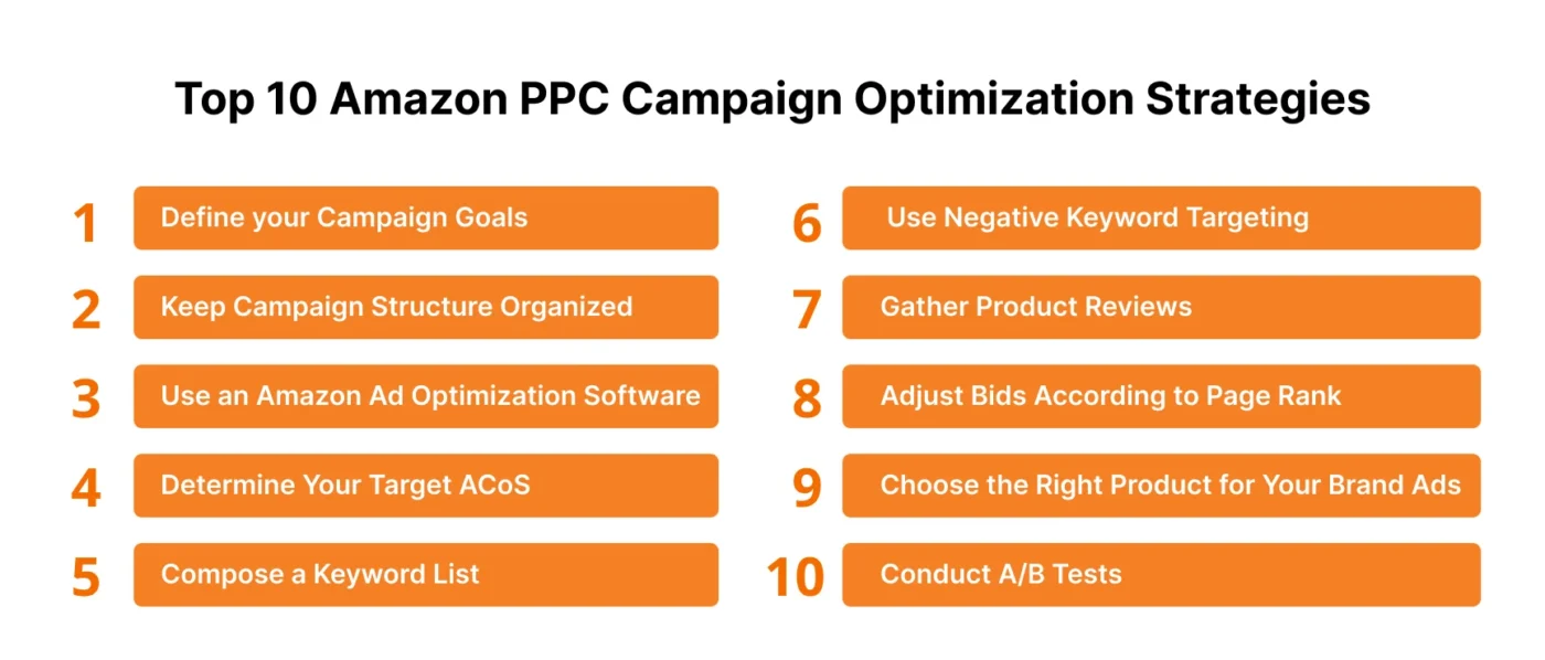 image showing top 10 amazon campaign optimization strategies